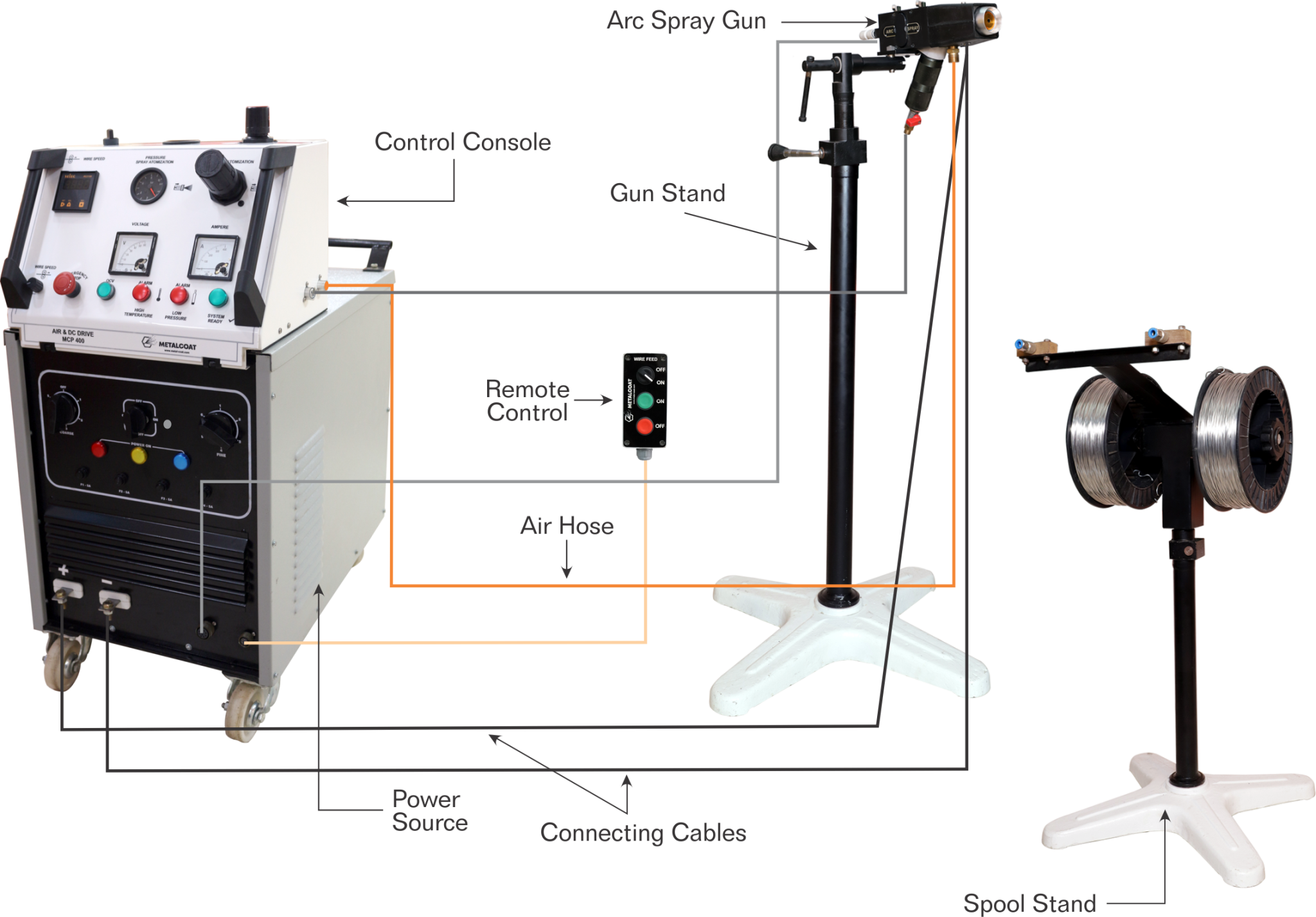 100AD Arc Spray MSCC